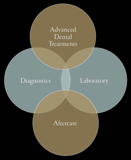 all-on-4-dental-implants